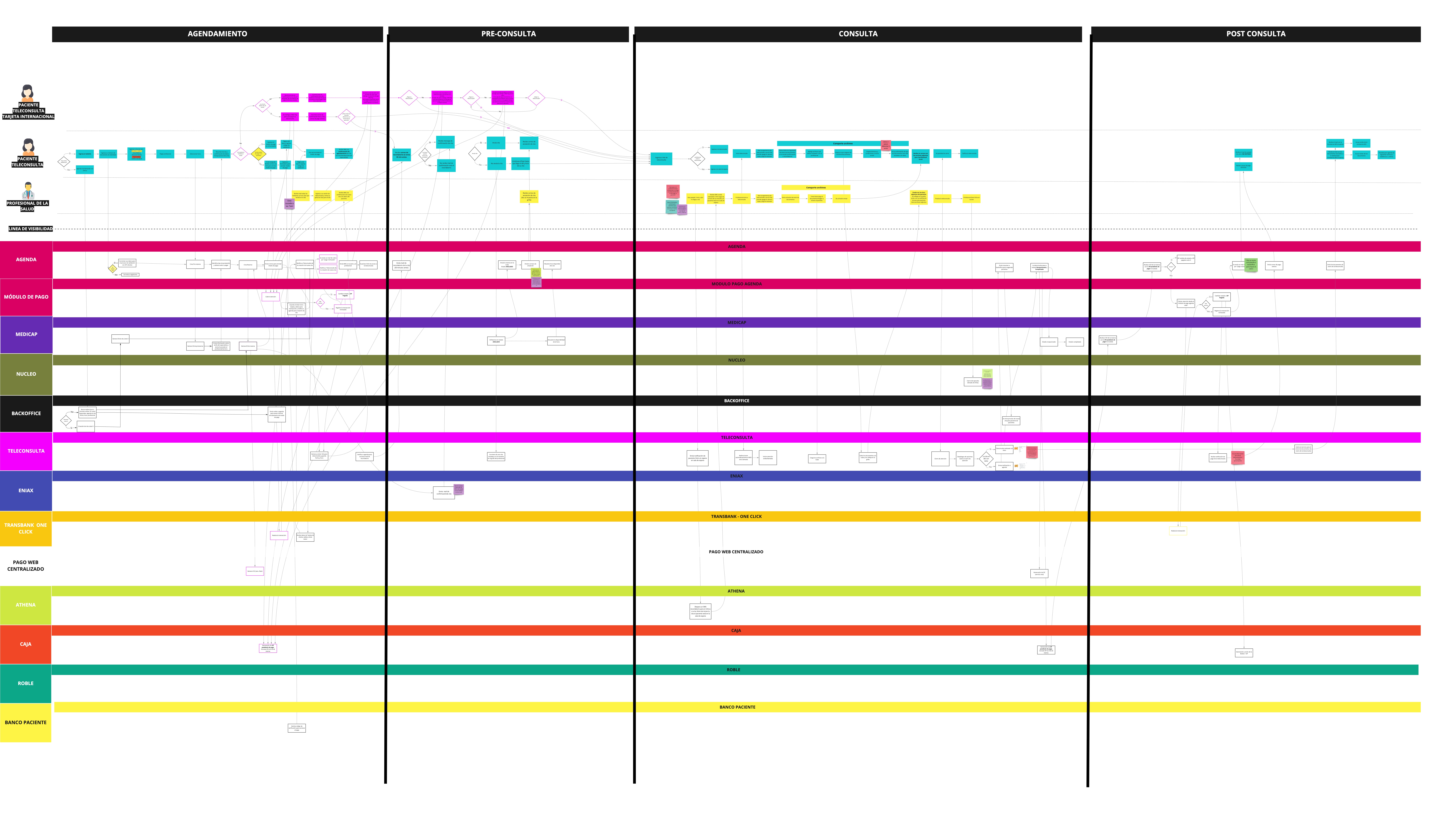 Service Blueprint - Agenda Web