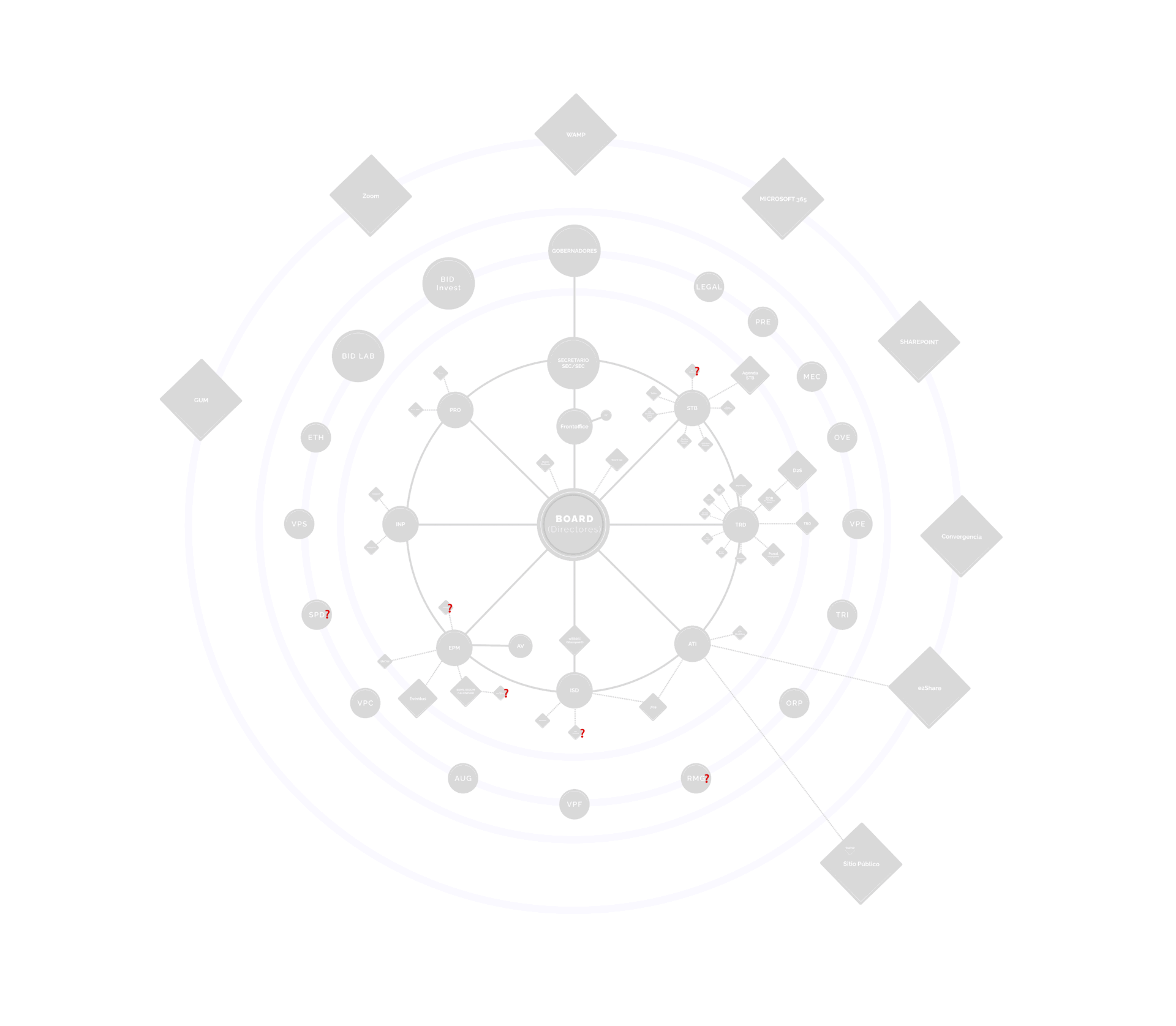 Ecosystem Map - BID