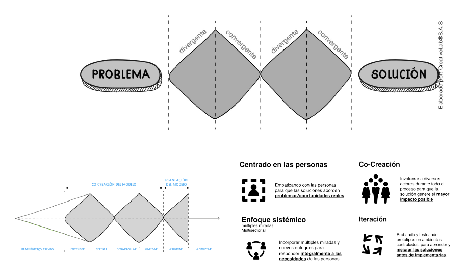 Construcción del taller