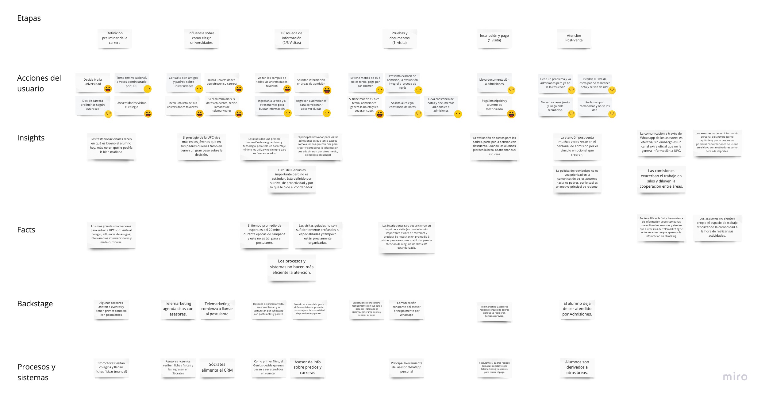 Journey Map - Postulante UPC